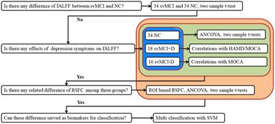 Disruptive and complementary effects of depression symptoms on spontaneous brain activity in the subcortical vascular mild cognitive impairment